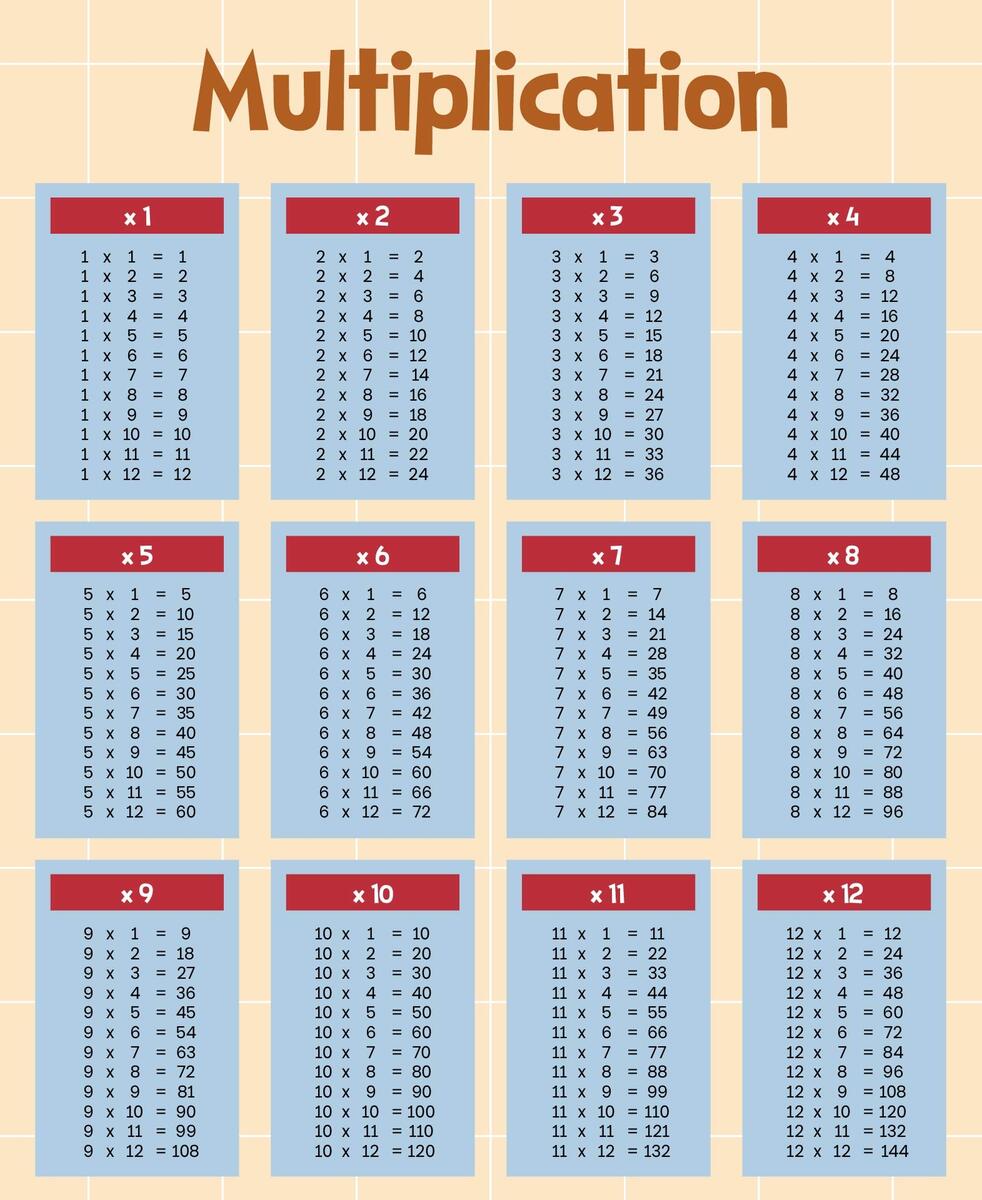Multiplication Tables 0 12 10 Free PDF Printables Printablee Multiplication Tables 0 12 10 Free PDF Printables Printablee