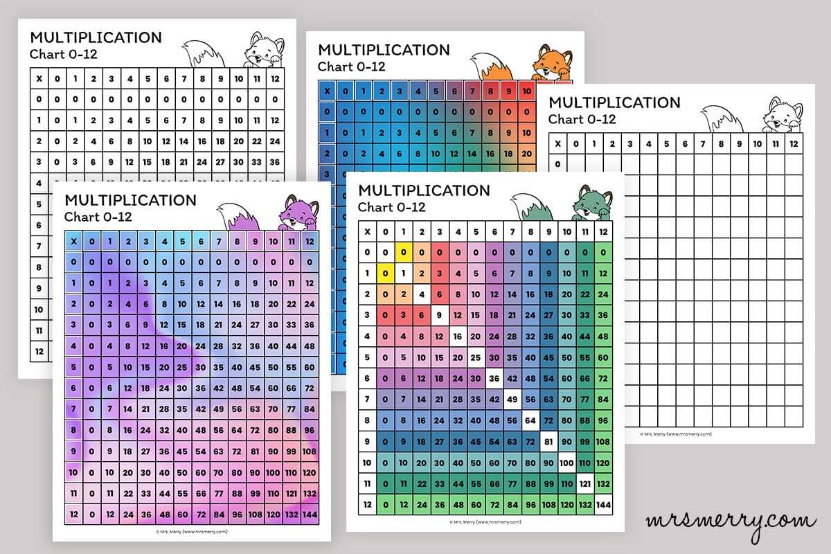 Multiplications Table Printable 0 12 Chart Mrs Merry Multiplications Table Printable 0 12 Chart Mrs Merry