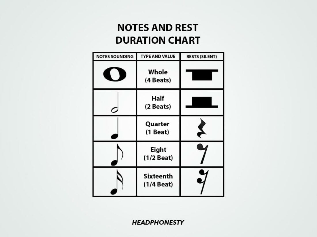 Music Symbols And Their Meanings The Ultimate Cheat Sheet Headphonesty Music Symbols And Their Meanings The Ultimate Cheat Sheet Headphonesty