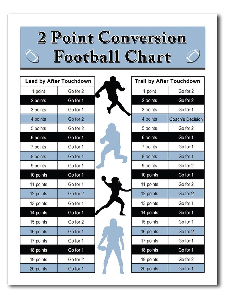 NFL Or College Football 2 Point Decision Tree Strategy Chart Laminated PAT Or 2 Point Conversion Reference Guide Home Watching Or Coaching Etsy