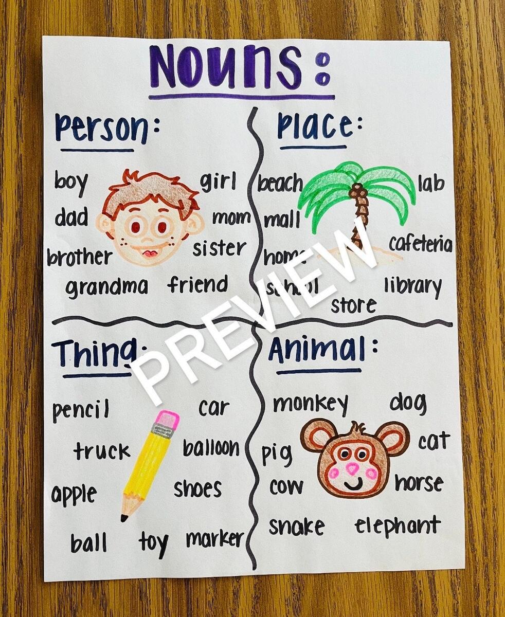 Noun Anchor Chart Etsy Canada Noun Anchor Chart Etsy Canada