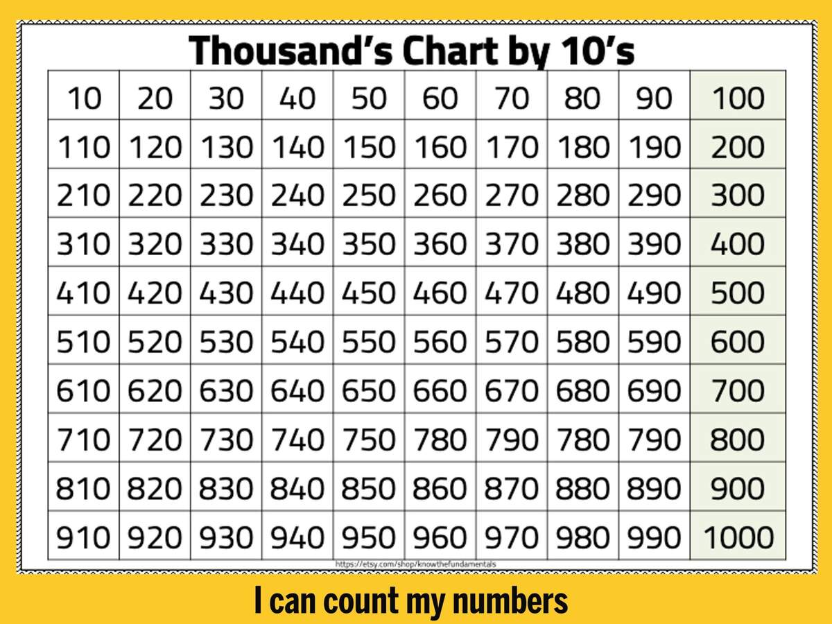 Number Chart 1 1000 Numbers 1 To 1000 Chart Thousands Chart By 10 S Hundred Chart Printable Worksheet Homeschool Kindergarten Etsy