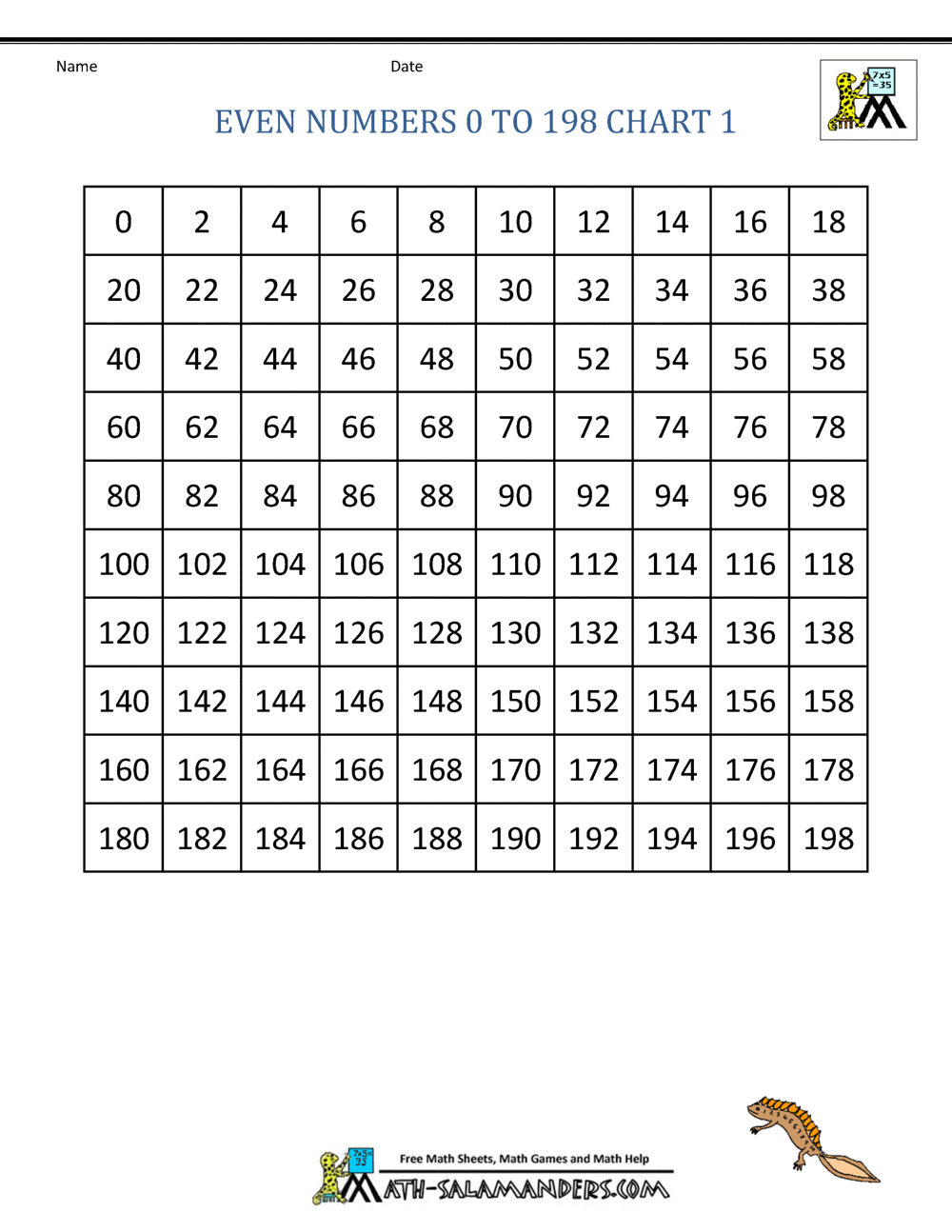 Number Grid Up To 200 Number Grid Up To 200