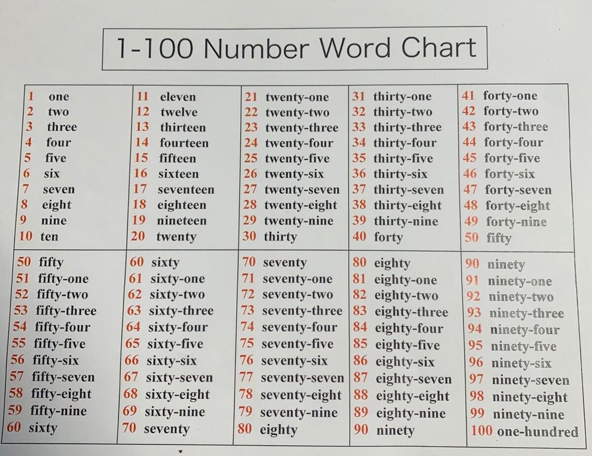 Number Word Chart Worksheets Library Number Word Chart Worksheets Library
