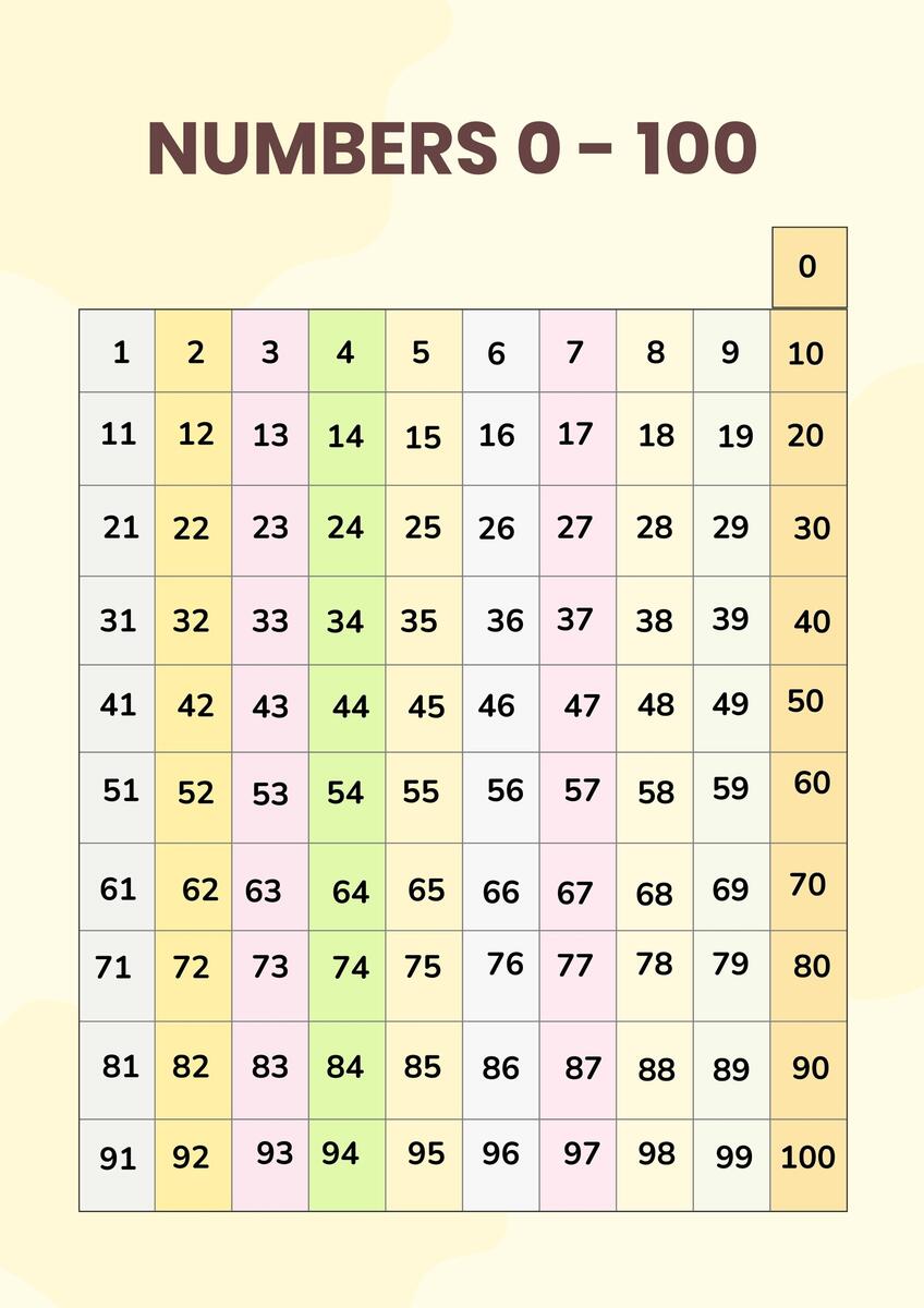 Numbers 0 100 Chart In Illustrator PDF Download Template Numbers 0 100 Chart In Illustrator PDF Download Template