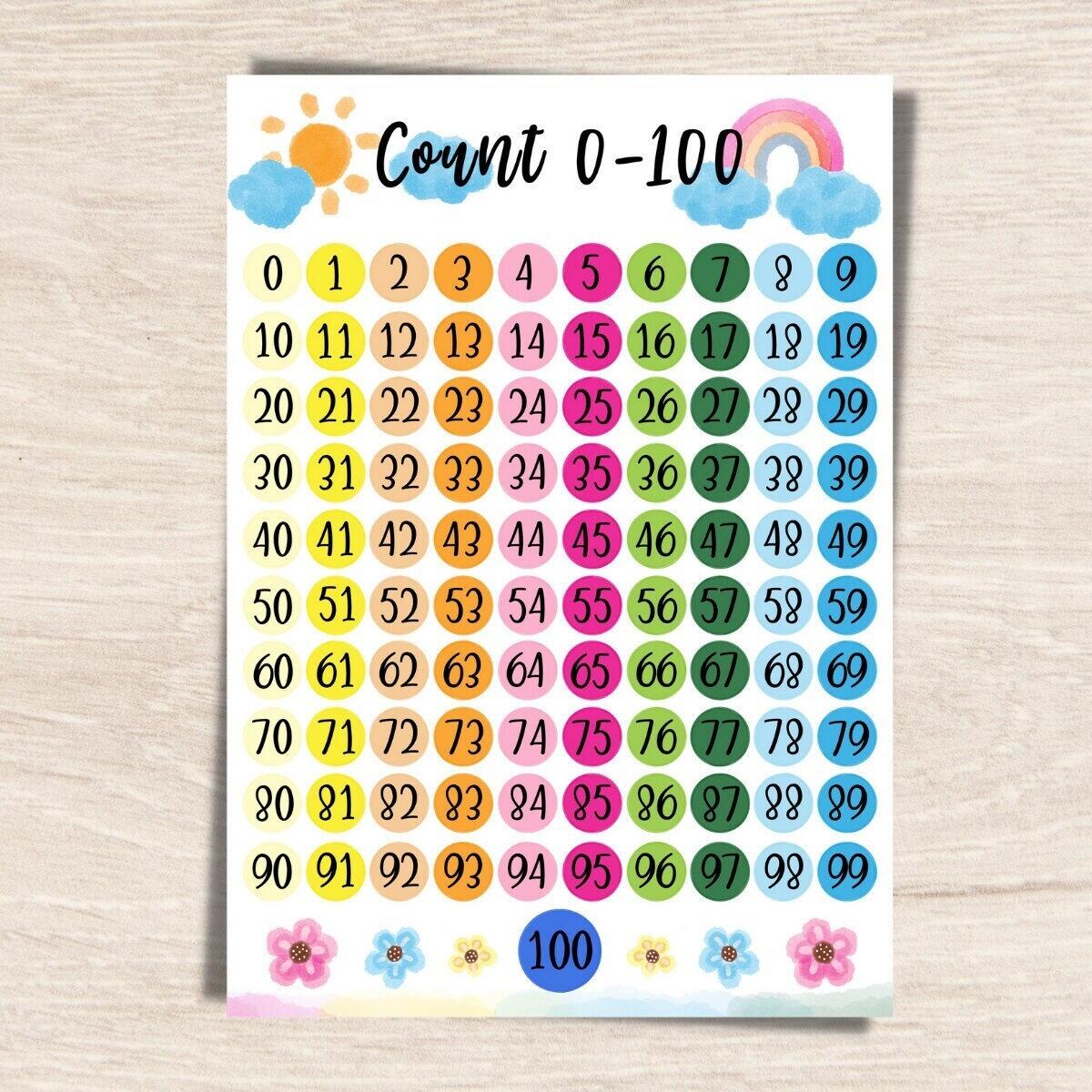 Numbers 0 100 Chart Printable Hundreds Chart Classroom Poster Homeschool Print Printable Playroom Preschool Poster Nursery Learning Etsy Numbers 0 100 Chart In Illustrator PDF Download Template