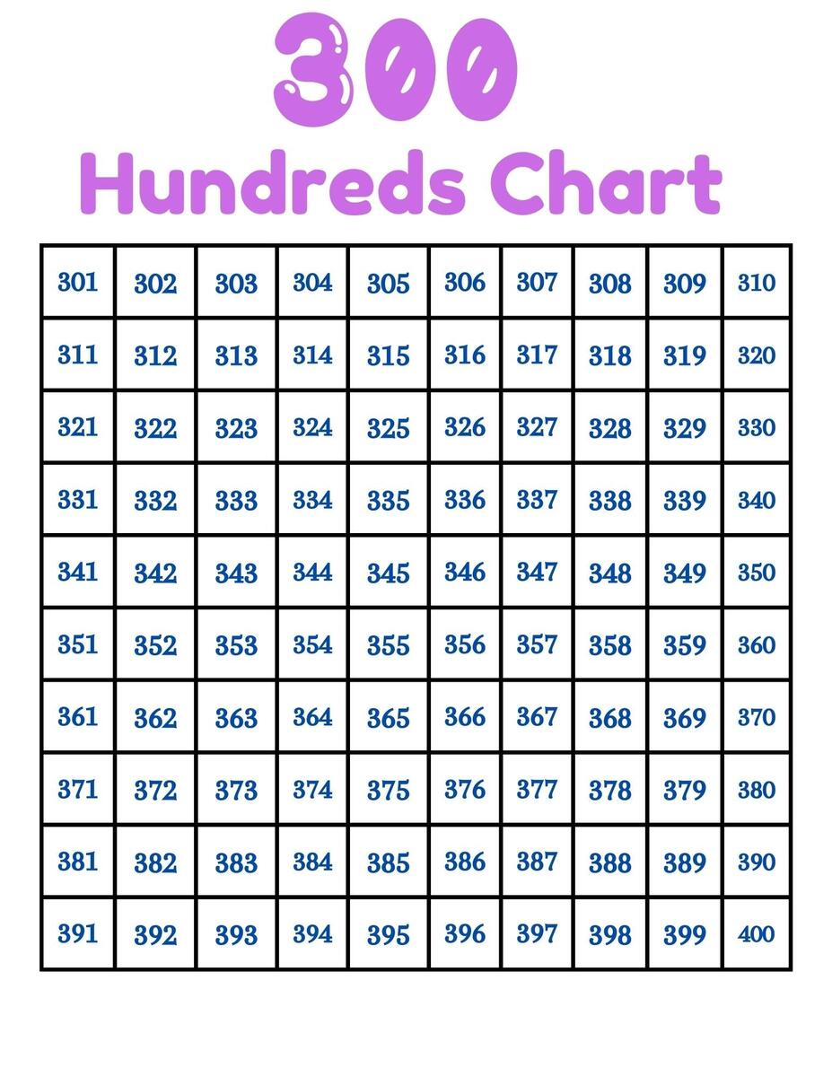 Numbers 1 1000 Hundreds Chart To 1000 Digital Printable Etsy Denmark Numbers 1 1000 Hundreds Chart To 1000 Digital Printable Etsy Denmark
