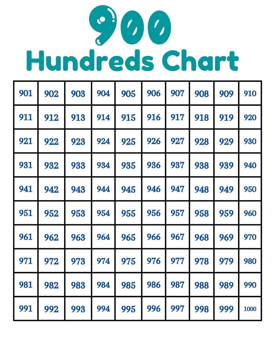 1 000 Number Charts Nature Inspired Learning