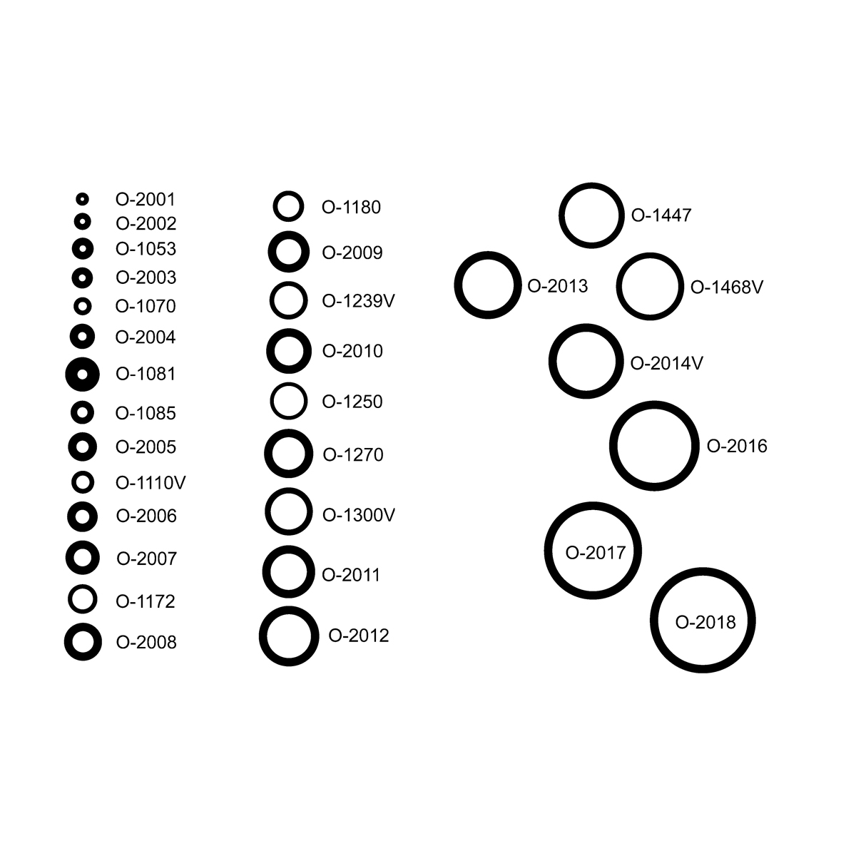 O Ring Packages Parts Warehouse O Ring Packages Parts Warehouse