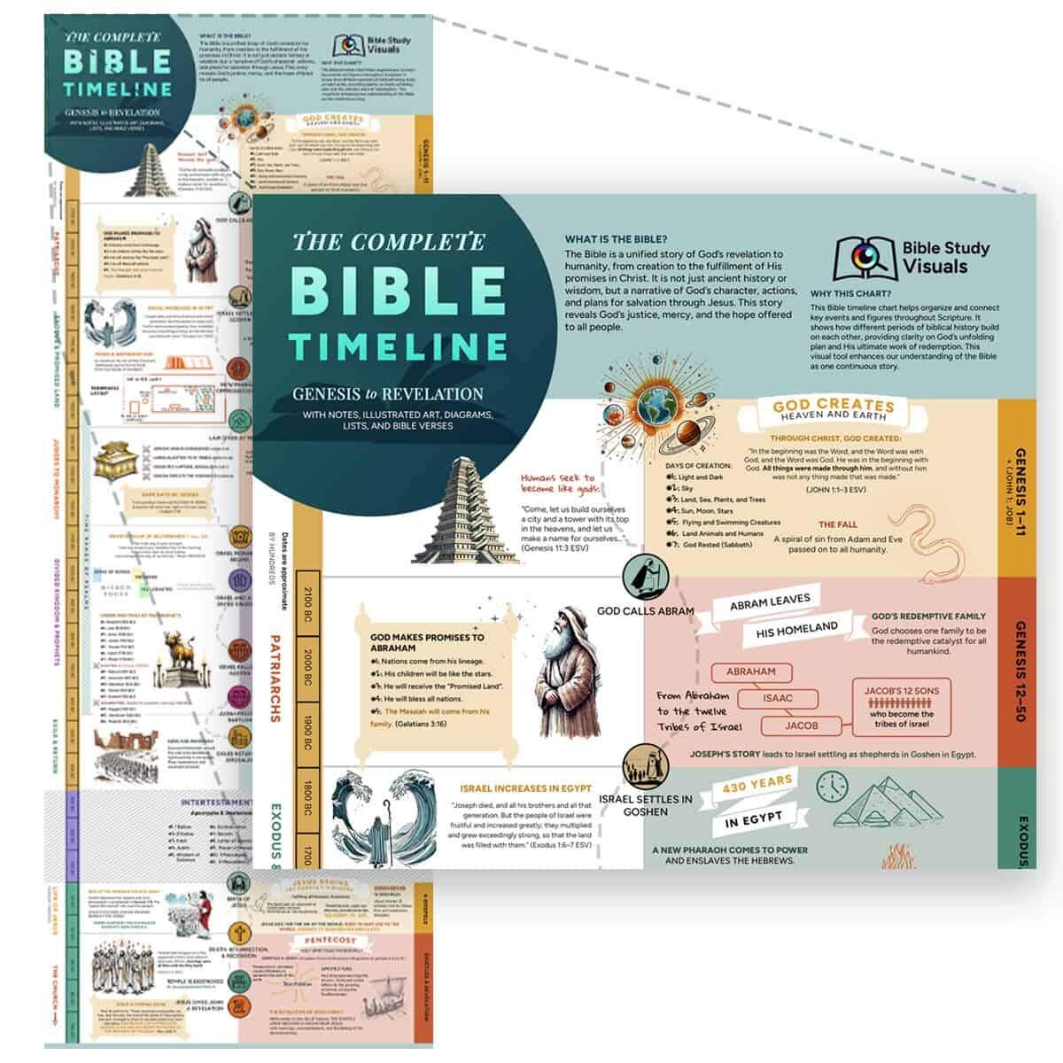 Old And New Testament Bible Timeline Chart Old And New Testament Bible Timeline Chart