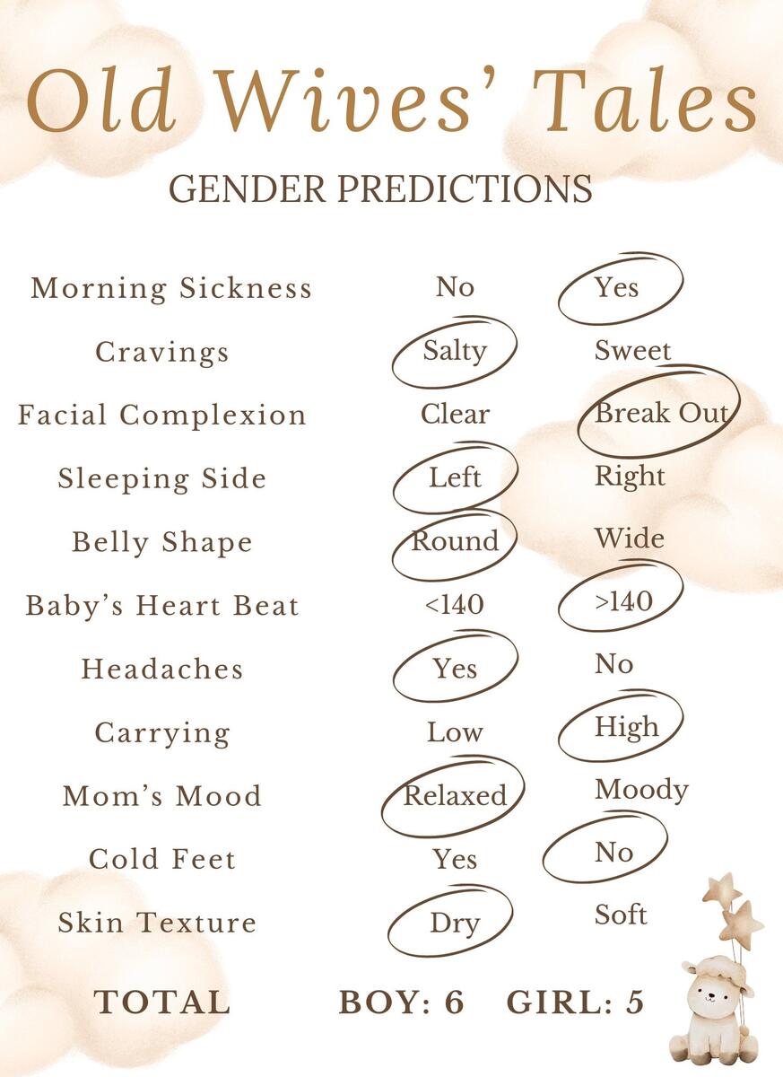 Old Wives Tale Gender Reveal Predictor Fun Baby Shower Game Instant Download Printable Available In Two Sizes 5x7 And 8x11 Etsy Israel