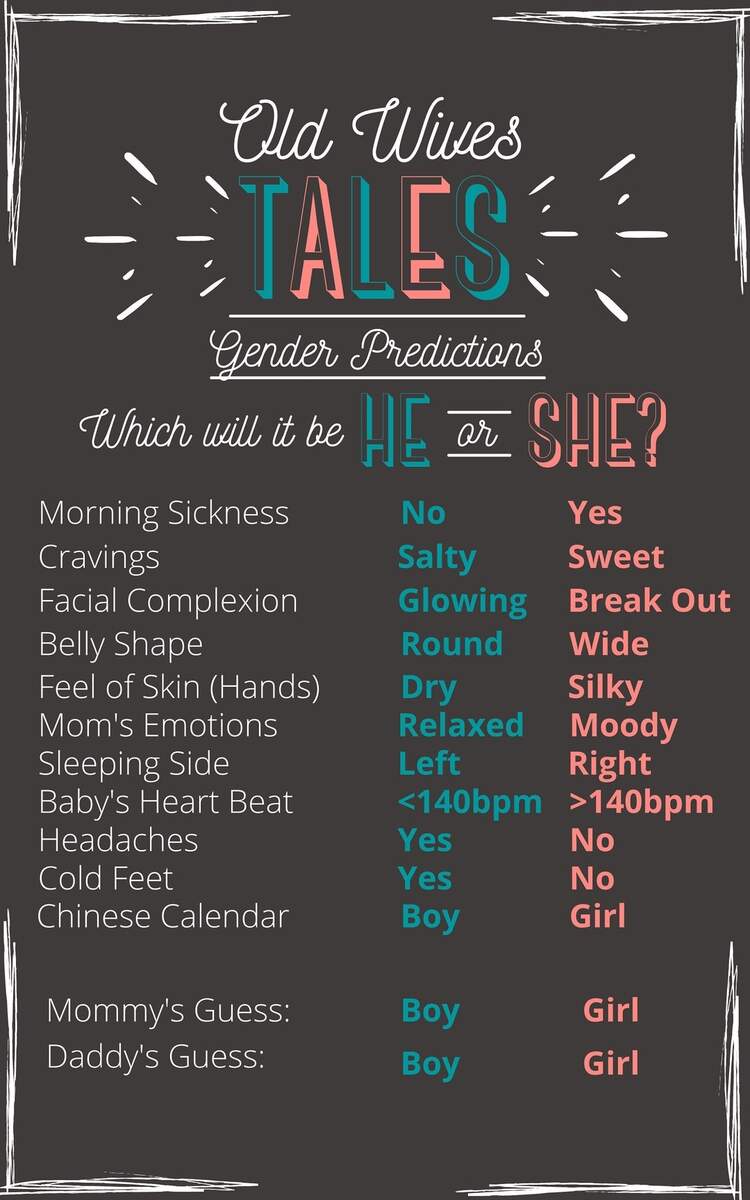 Gender Reveal Wives Tales Chart In Illustrator PDF Download Template