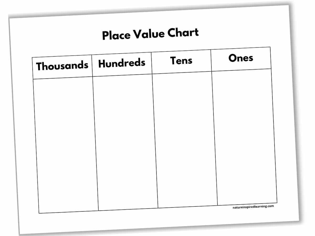 Ones Tens Hundreds Thousands Charts Nature Inspired Learning Blank 3 Digit Addition Worksheets Three Digit Addition Regrouping Template Made By Teachers