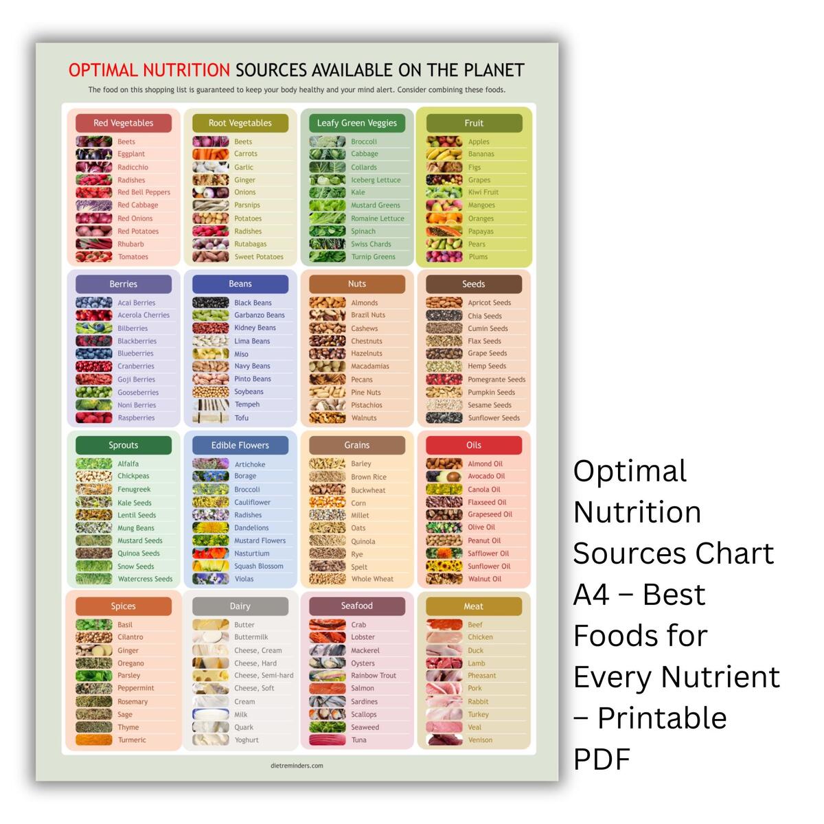 Optimal Nutrition Chart Food Sources Guide A4 Digital PDF Download Etsy Norway