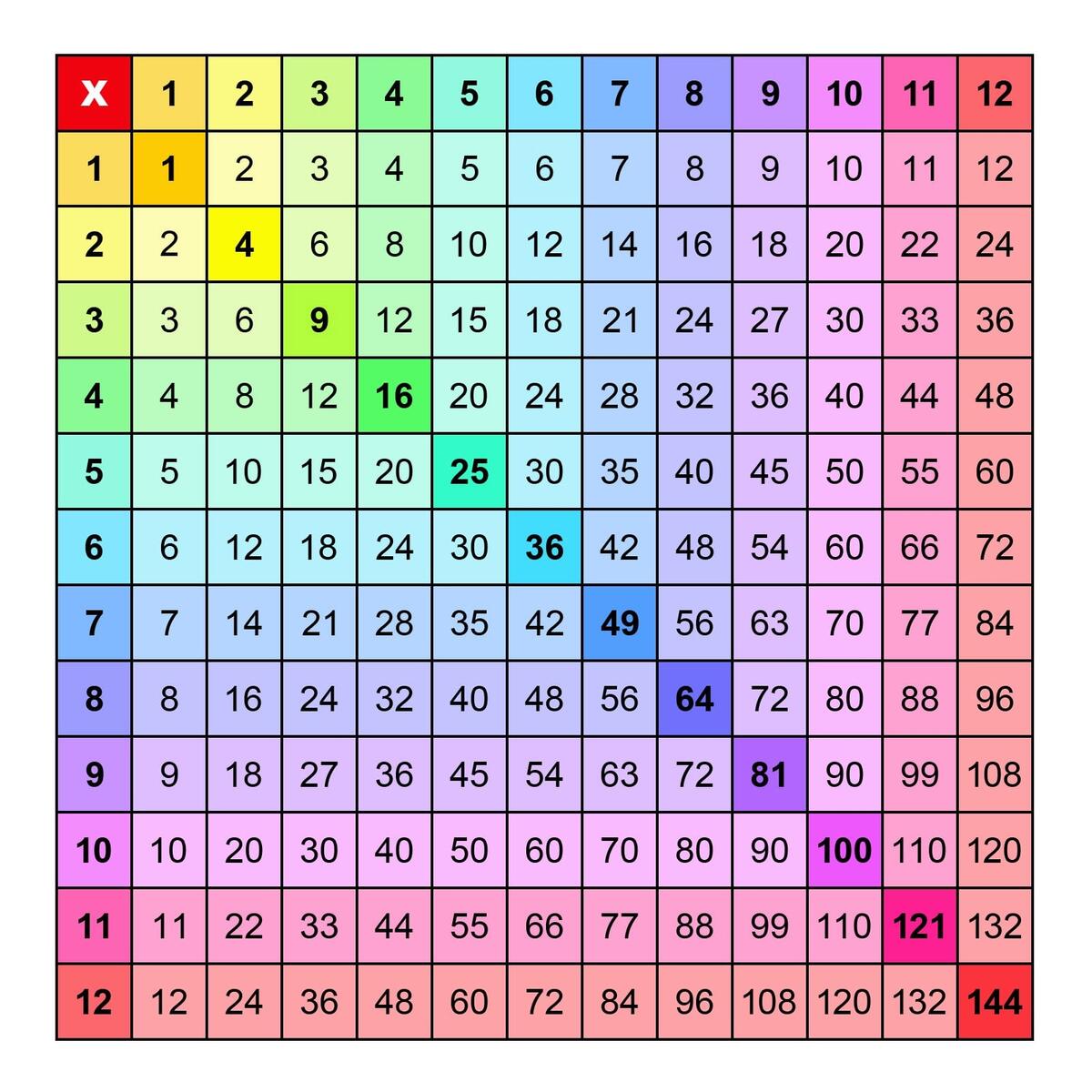 Over 50 Multiplication Charts All The Sizes Colors Memozor Over 50 Multiplication Charts All The Sizes Colors Memozor