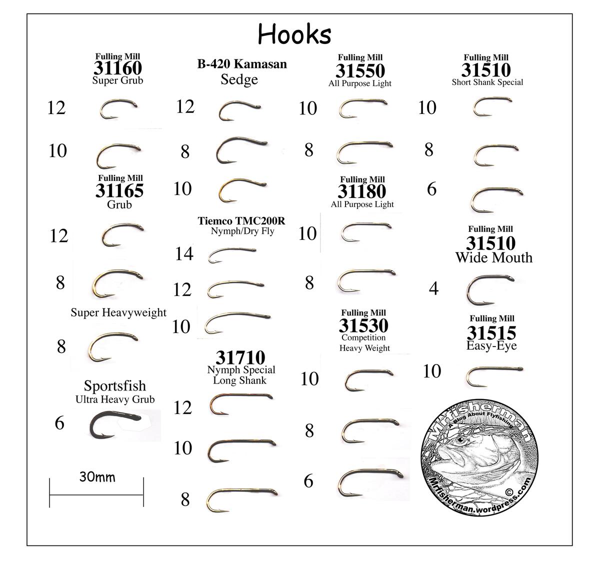 Overview Of Fly Fishing Hook Sizes And Types FlyFish Circle Fly Worksheets Library Overview Of Fly Fishing Hook Sizes And Types FlyFish Circle Fly Worksheets Library