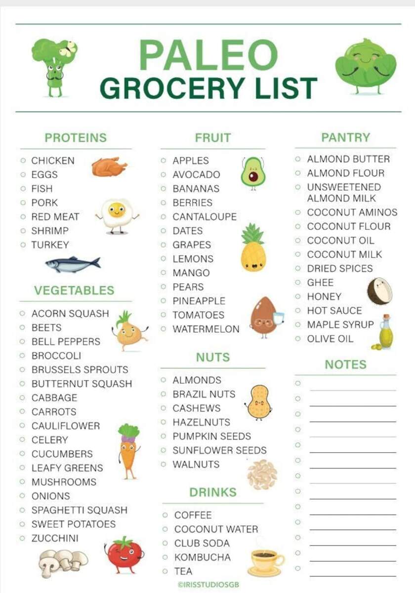 Paleo Grocery List Printable Paleo Food List Paleo Food Chart Paleo Food Planner A4 Instant Download Etsy Israel