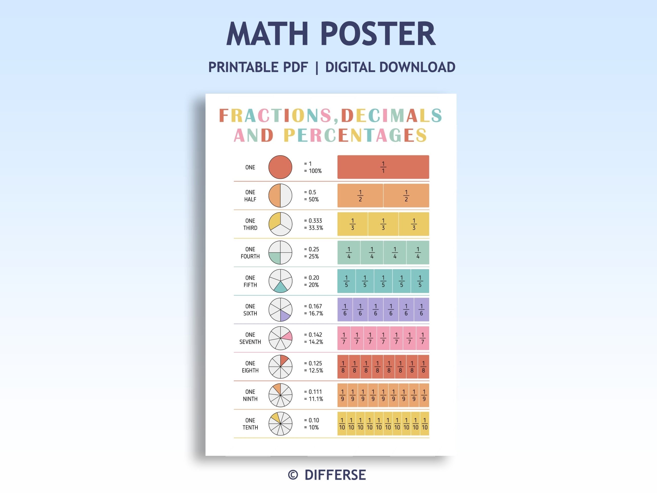 Percentage Chart Etsy Percentage Chart Etsy