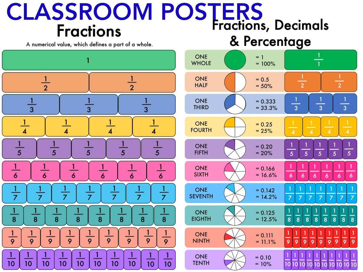 Percentage Chart Etsy Percentage Chart Etsy