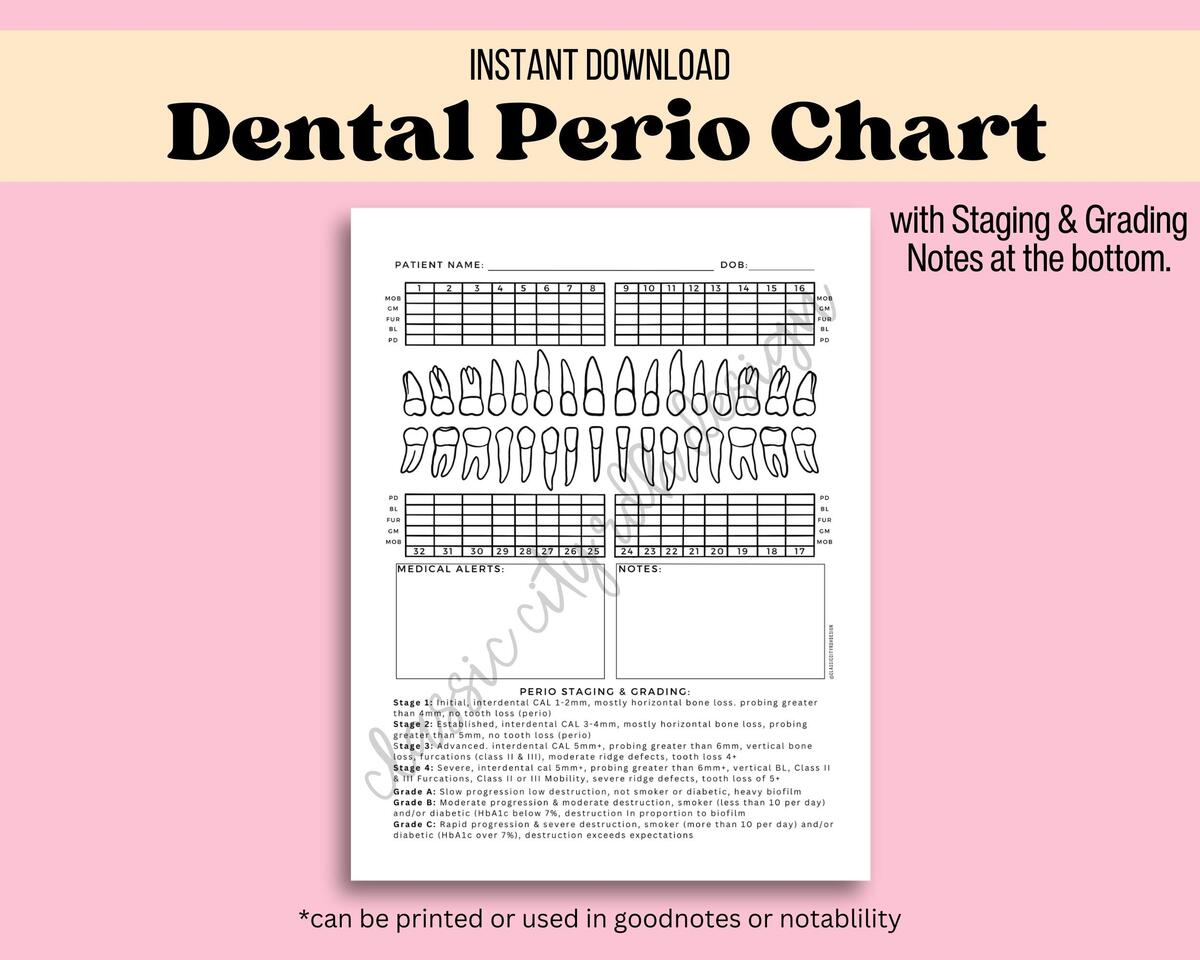 Periodontal Staging And Grading Chart Etsy Periodontal Staging And Grading Chart Etsy