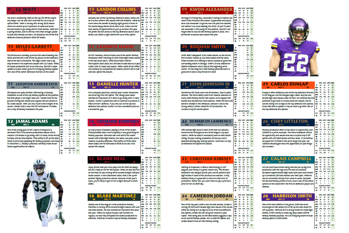 PFF s 2019 Fantasy Playbook Version 4 Is LIVE