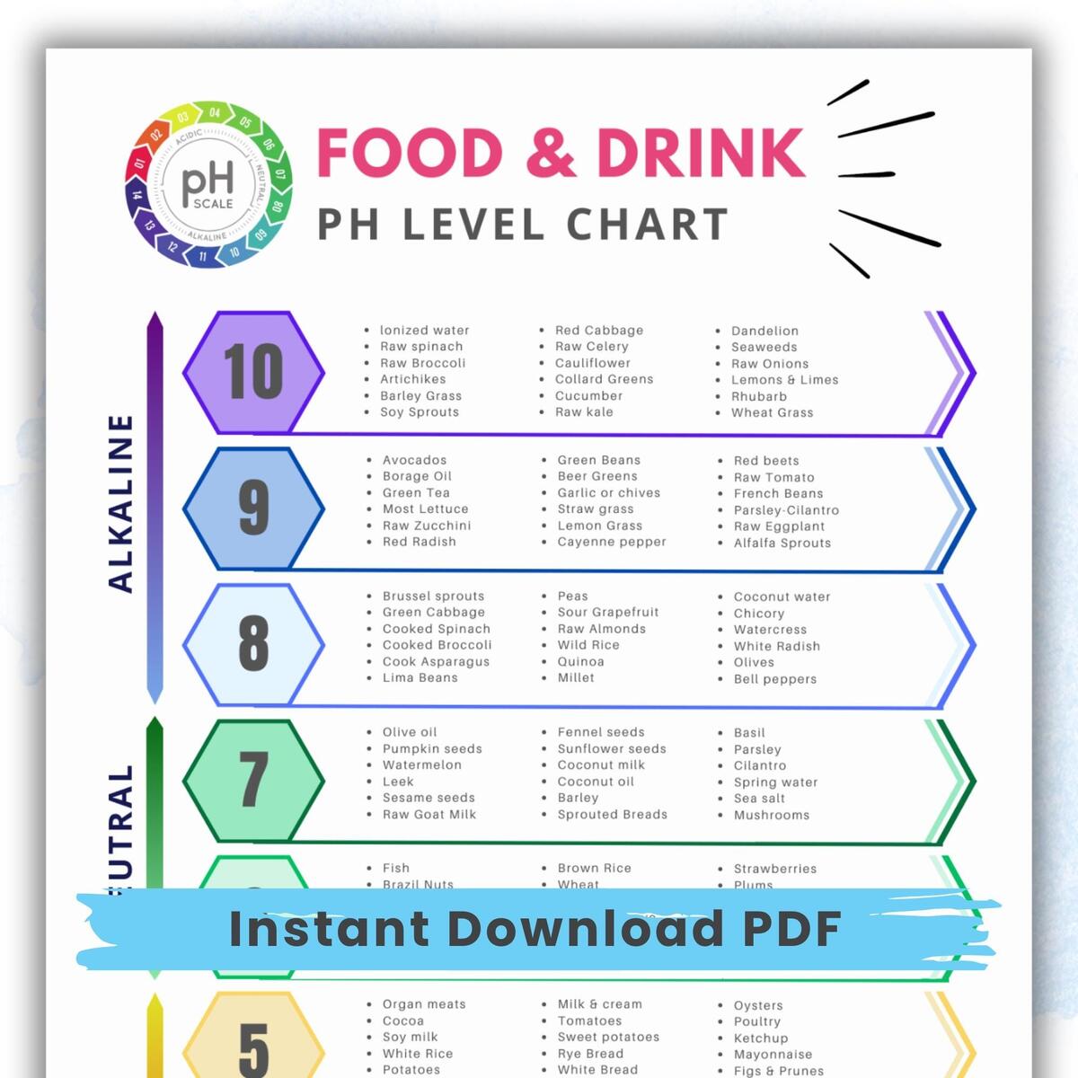Ph Chart Printable Etsy