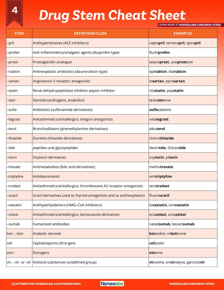 Pharmacology Cheat Sheet Generic Drug Stems Nurseslabs Pharmacology Cheat Sheet Generic Drug Stems Nurseslabs