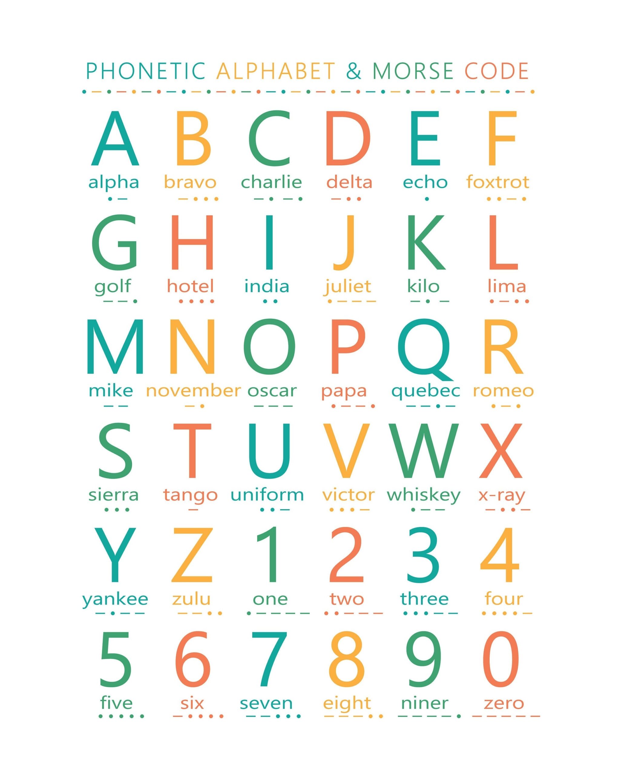 Phonetic Alphabet Morse Code Digital Download Etsy Phonetic Alphabet Morse Code Digital Download Etsy