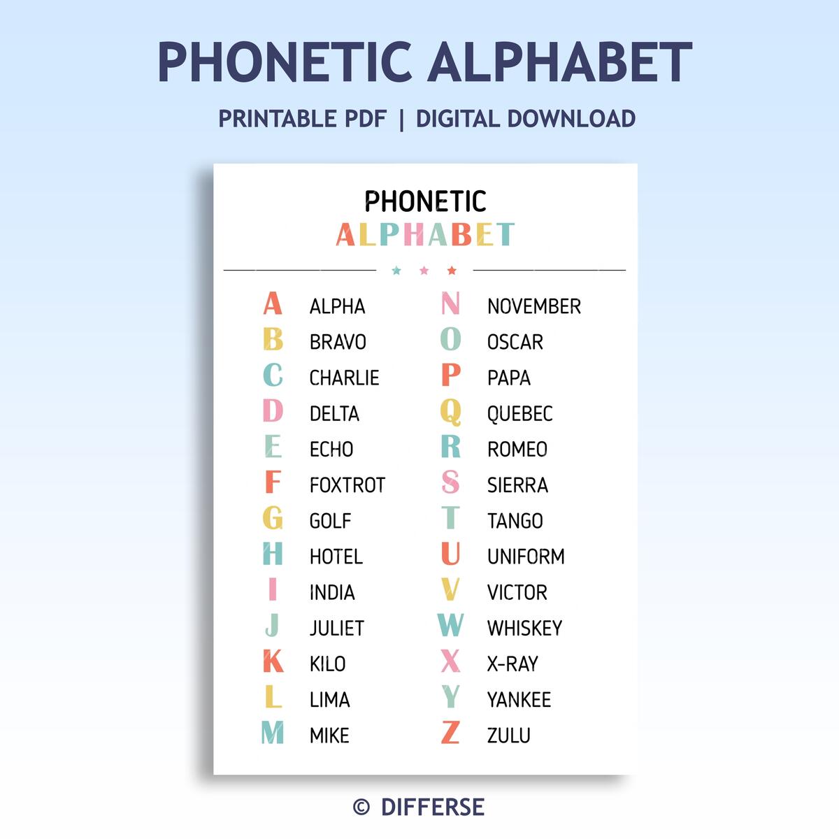 Phonetic Alphabet Poster Alfa Bravo Charlie Delta Alphabet Poster Military Alphabet D Cor Made By Teachers Phonetic Alphabet Morse Code Digital Download Etsy