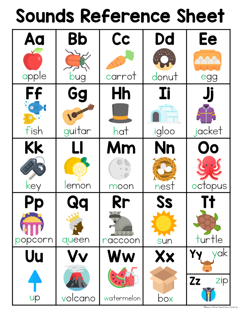 Phonics Reference Charts Letter Sounds Naomi O Brien Read Like A Rockstar Phonics Reference Charts Letter Sounds Naomi O Brien Read Like A Rockstar
