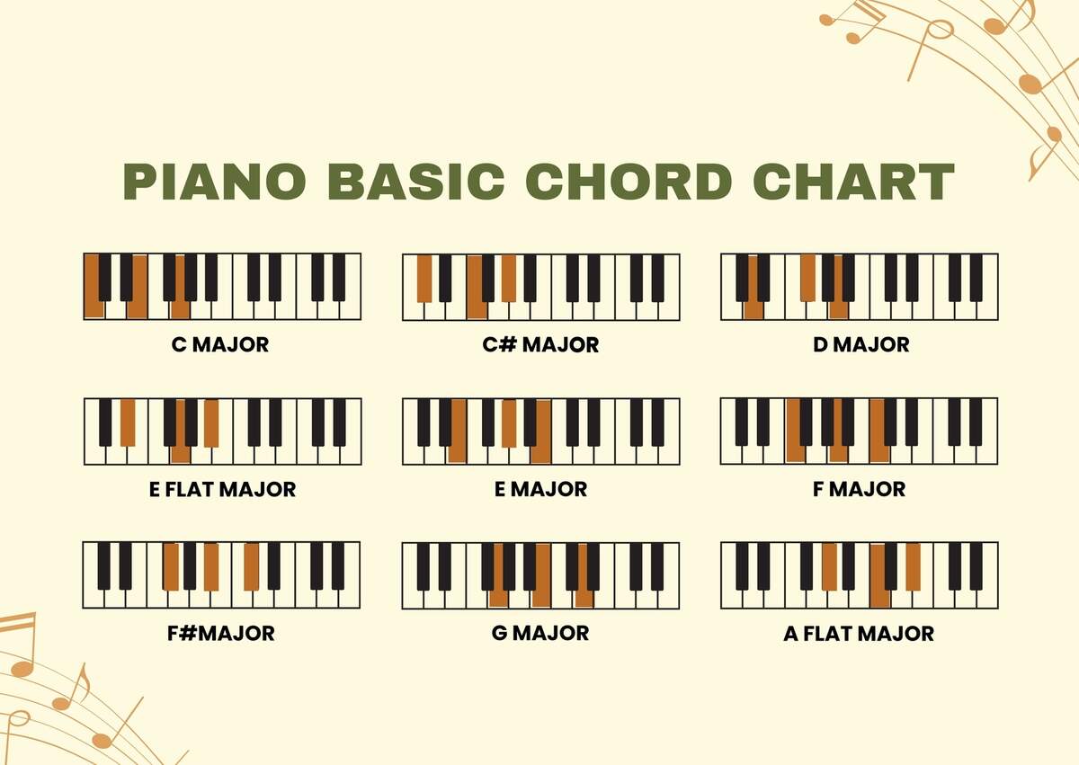 Piano Basic Chords Chart In Illustrator PDF Download Template Piano Basic Chords Chart In Illustrator PDF Download Template