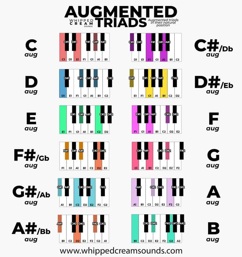 Piano Chords Charts Free Piano Chord Cheat Sheet Download Piano Chords Charts Free Piano Chord Cheat Sheet Download