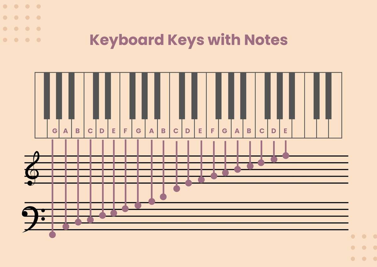 Piano Keys Notes Chart In Illustrator PDF Download Template Piano Keys Notes Chart In Illustrator PDF Download Template