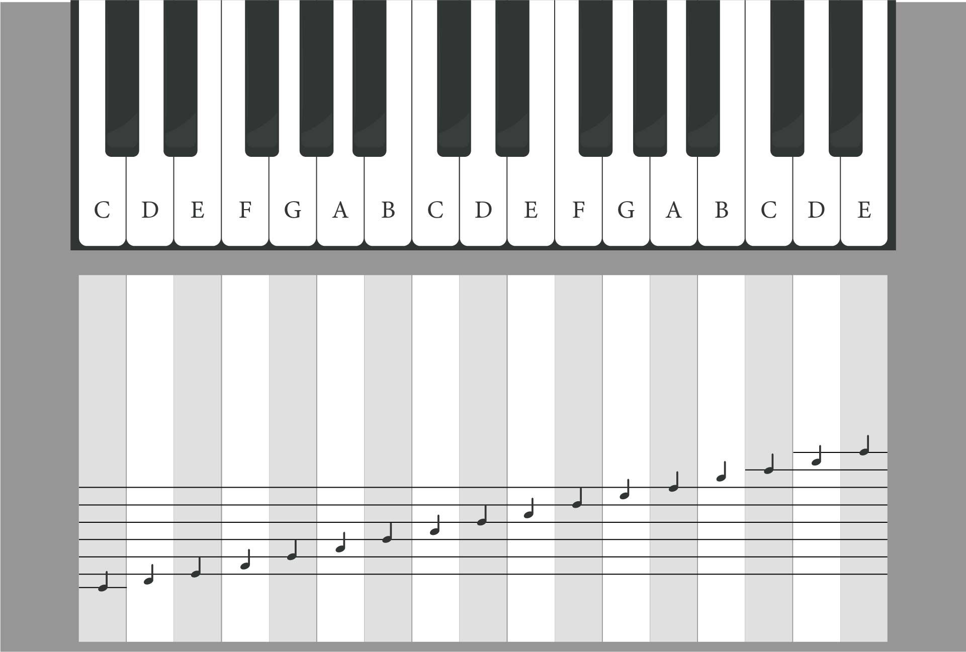 Piano Notes 10 Free PDF Printables Printablee Worksheets Library Piano Notes 10 Free PDF Printables Printablee Worksheets Library