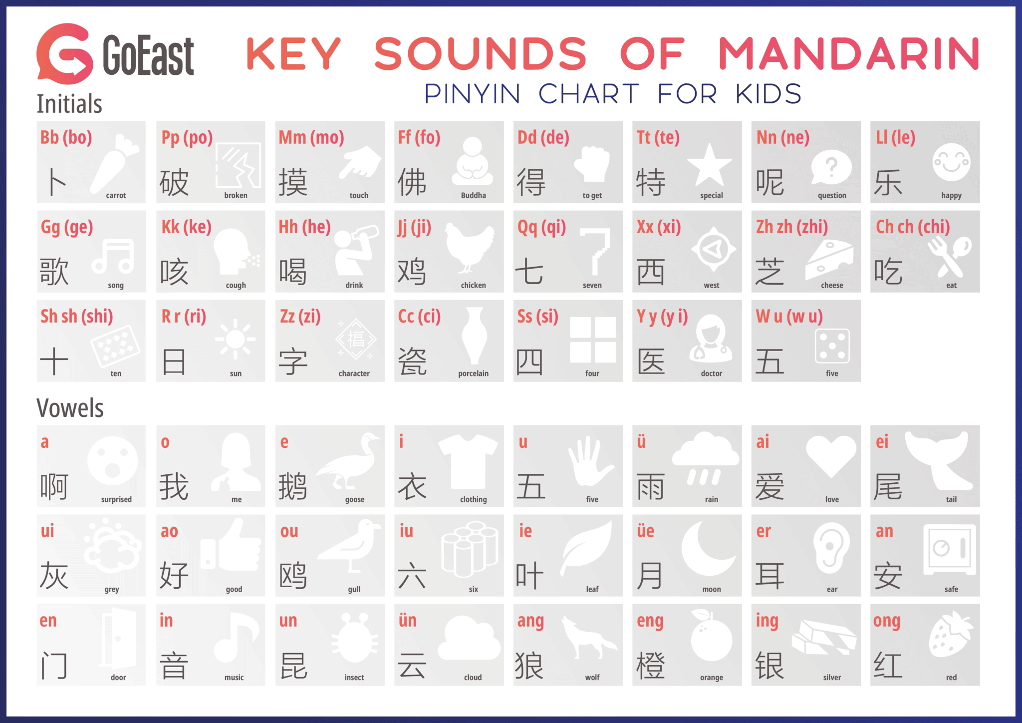 Pinyin Chart For Kids GoEast Mandarin Pinyin Chart For Kids GoEast Mandarin