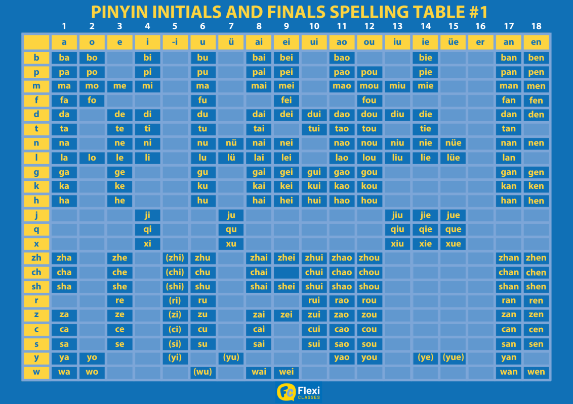 Pinyin Chart FREE Download Learn How To Read Pinyin In 5 Minutes LTL Beihai Pinyin Chart FREE Download Learn How To Read Pinyin In 5 Minutes LTL Beihai