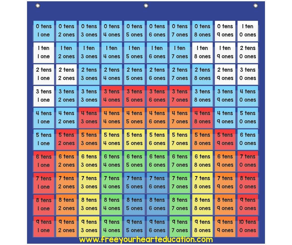 Place Value Chart Printable Activities 1 100 Pocket Chart Math Mystery Pictures Free Your Heart Live And Learn Exploring Place Value Pocket Chart And Card Game