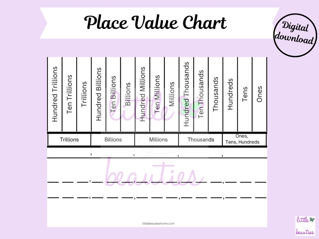 Place Value Chart To The Trillions Printable Place Value Chart Trillions Place Value Homeschool Math Printable Place Value Printable Etsy Canada