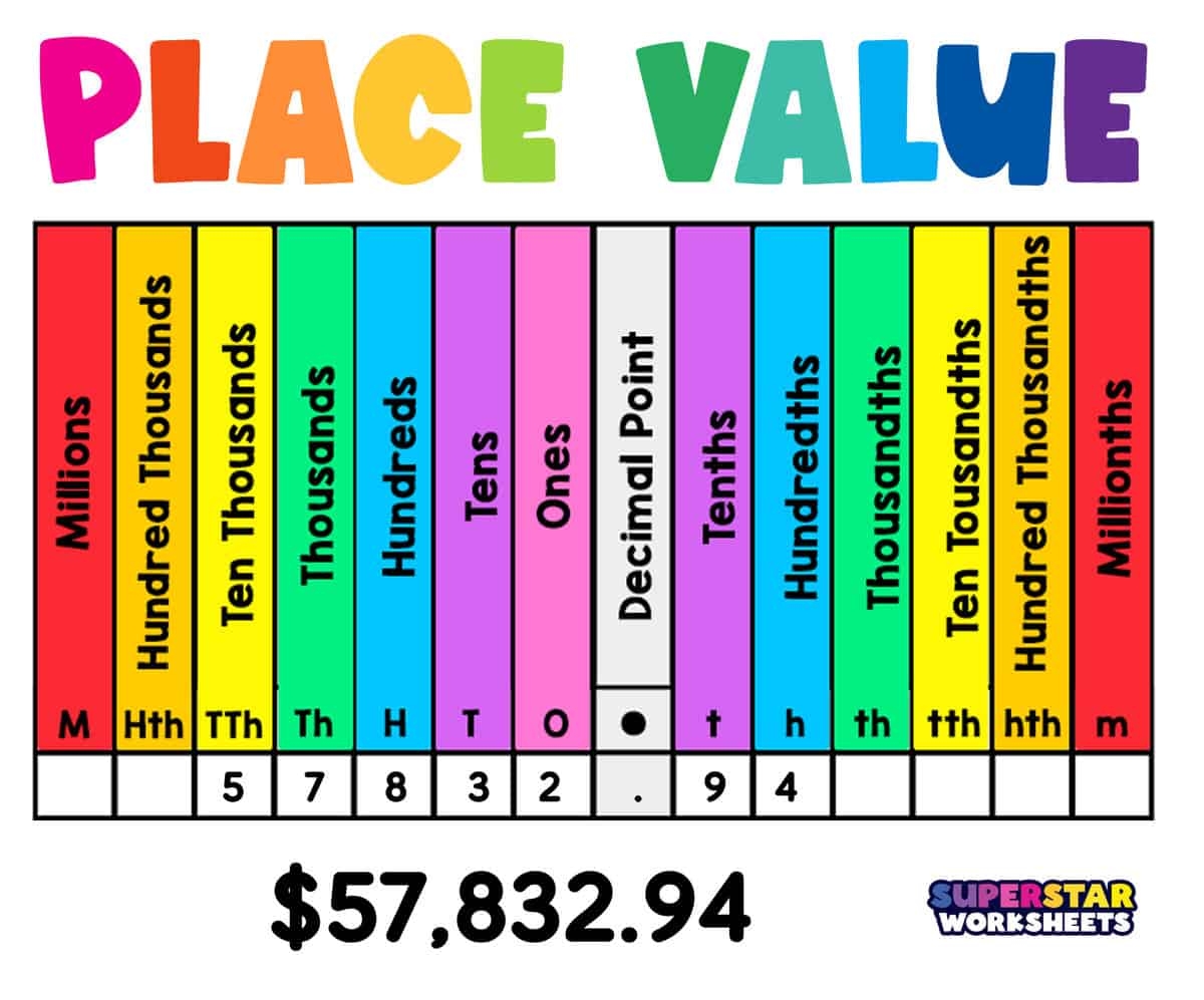 Place Value Charts