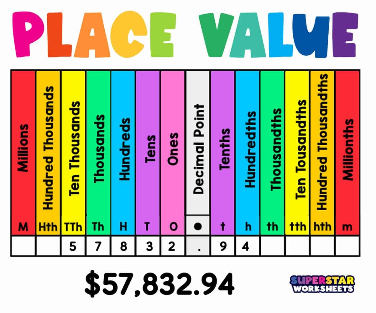 Mastering Place Value Expanded Form Effective Tips For Teaching 2nd Graders Numbers To 1 000 Teaching With Kaylee B