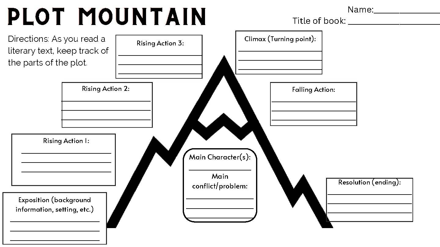 Plot Mountain By Kim Dunbar Finding The Aloe Plants TPT 19 Professional Plot Diagram Templates Plot Pyramid TemplateLab