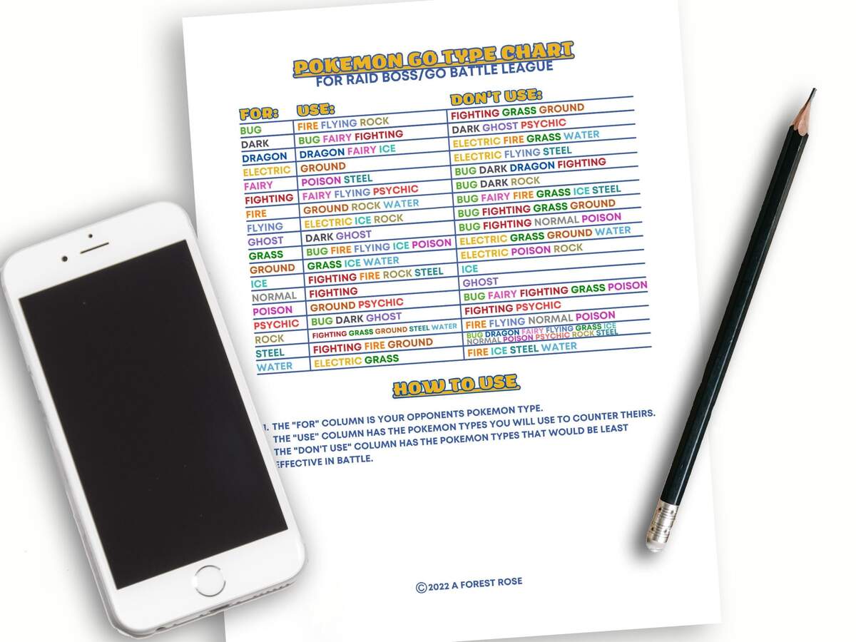 Pok Mon GO Pvp Type Chart Printable Battle Guide For Go Battle League Color Coded Strong Weak Matchups Instant PDF Download Etsy