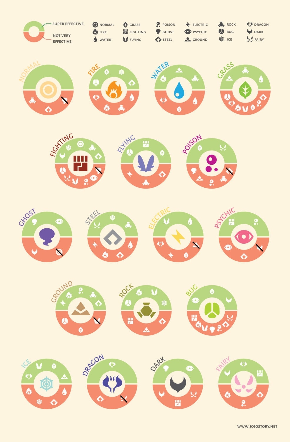 Pokemon Type Chart Template Free PowerPoint Template
