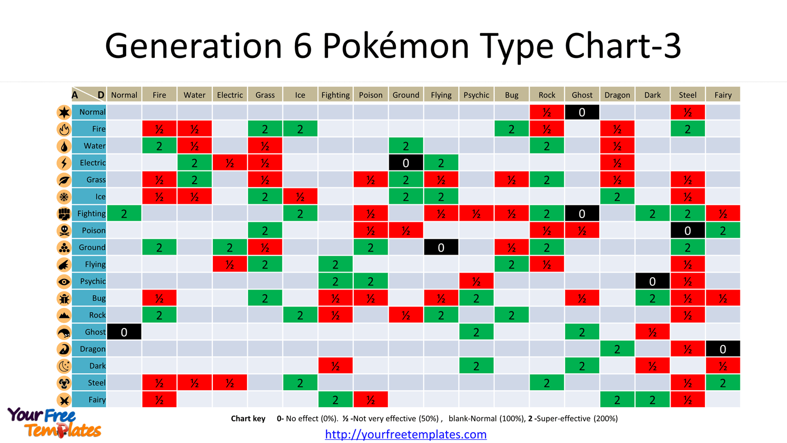 Pokemon Type Chart Template Free PowerPoint Template