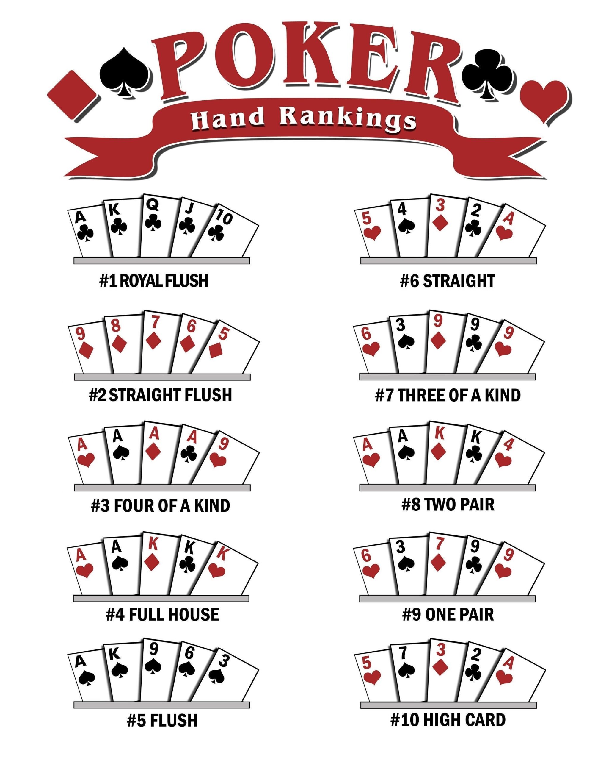Poker Hand Ranking Poster Instant Digital Download Perfect For Casino Night Texas Hold Em Stud Poker 5 Printable Sizes Included Etsy Poker Hand Ranking Poster Instant Digital Download Perfect For Casino Night Texas Hold Em Stud Poker 5 Printable Sizes Included Etsy