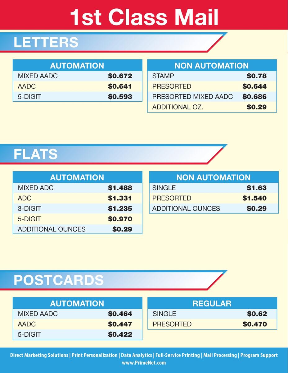 Postage Chart PrimeNet Direct Marketing Solutions