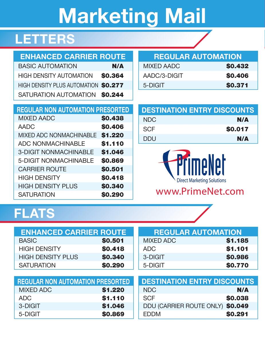 Frequently Asked Questions FAQ Postal Wizards