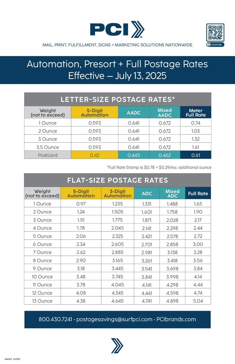 Postage Rate Increases PCI Postal Center International Postage Rate Increases PCI Postal Center International