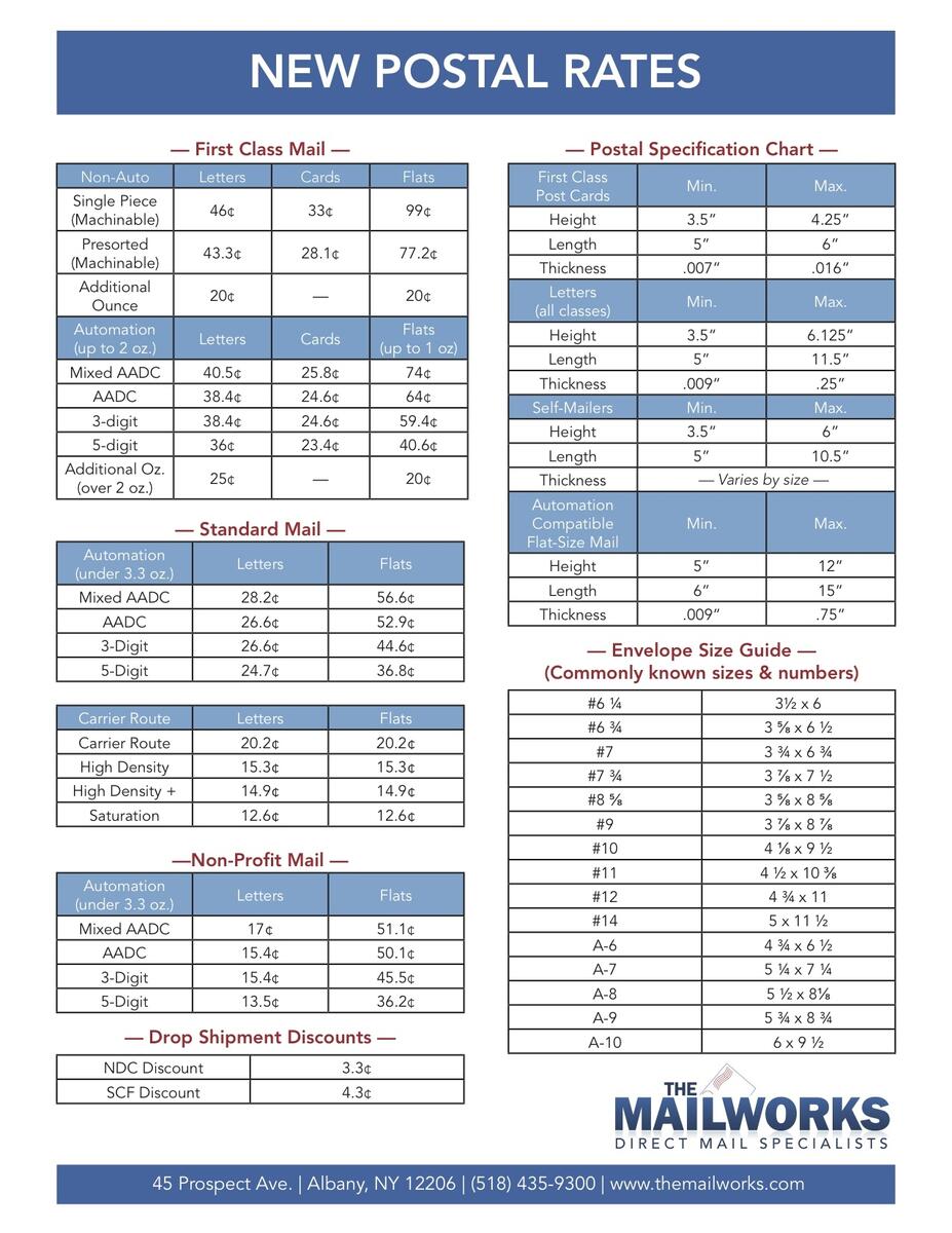 Postage Stamps Forever 2025 Current First Class Postage Rate 2024 Usps Stamps Priority YOU Postal Facts U S Postal Service