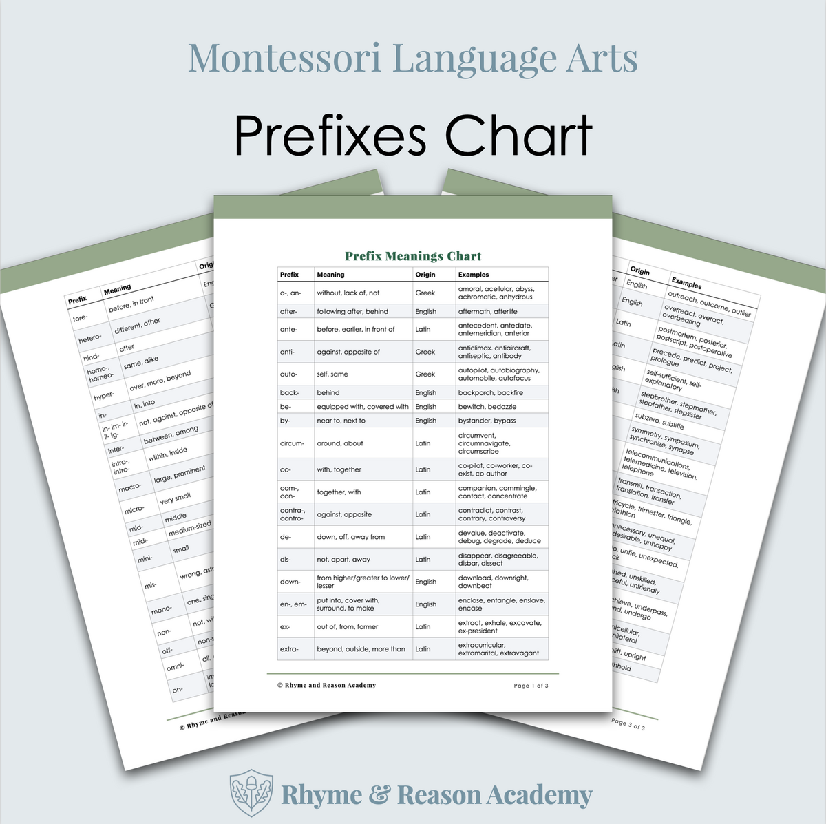 Prefixes Chart Word Study Rhyme And Reason Academy
